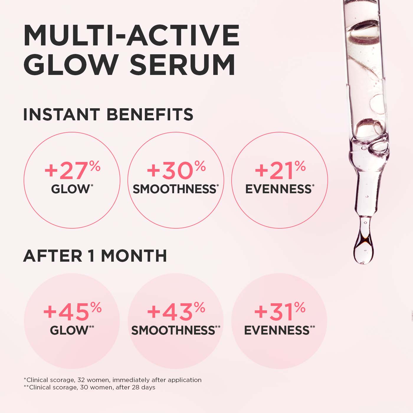 CLARINS Multi Active Glow Serum Radiance 30ml