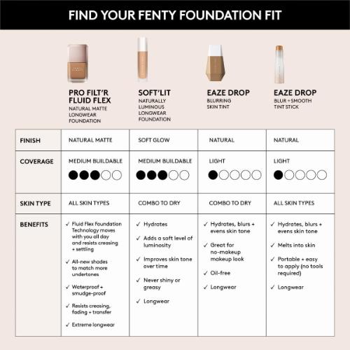 Fenty Beauty Pro Filt'r Fluid Flex Foundation