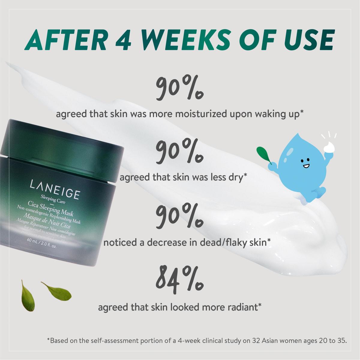 Laneige Cica Sleeping Mask 60ml